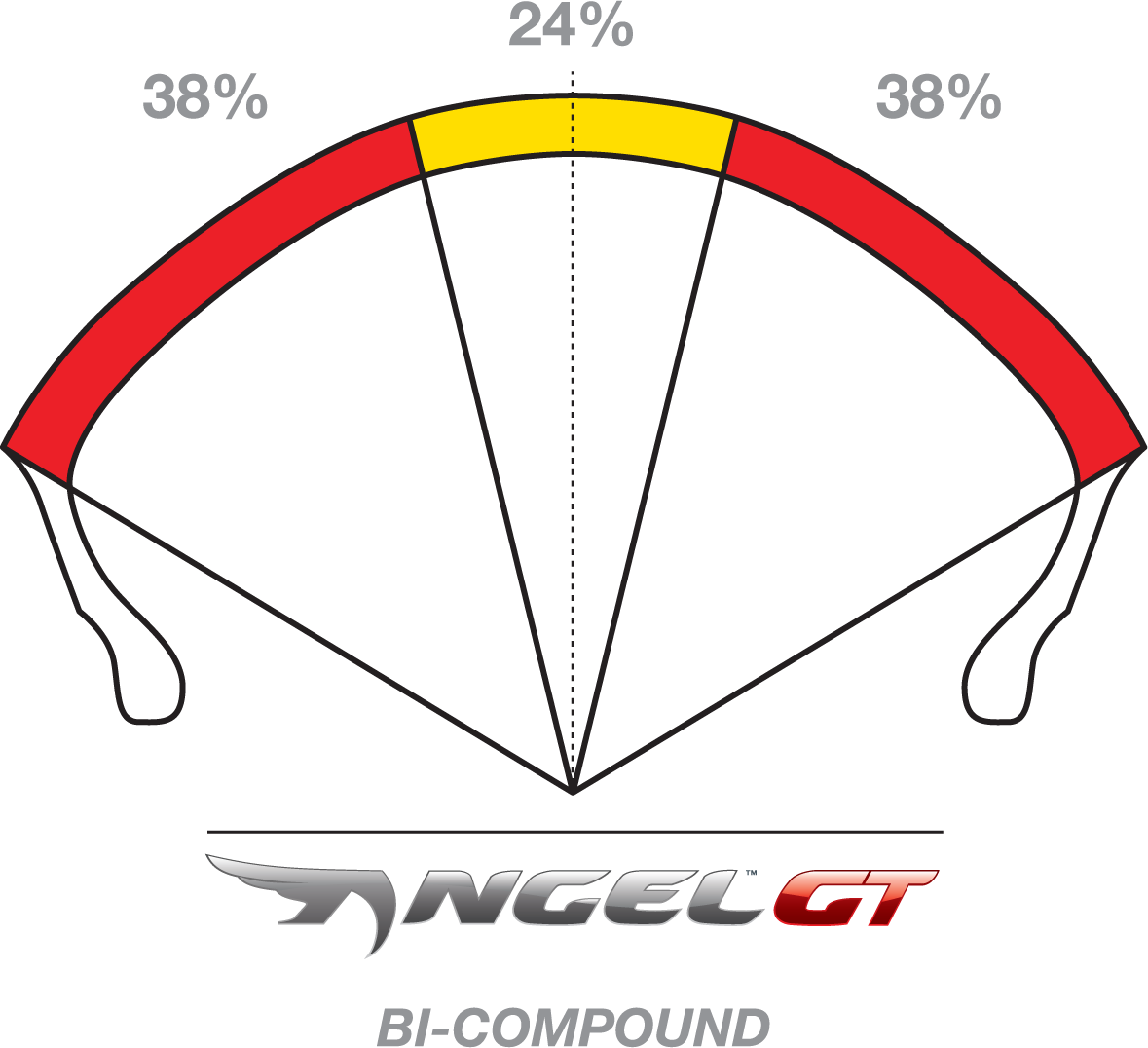 PIRELLI Tire - Angel™ GT - Front - 120/70R18 - (59W) 2317200