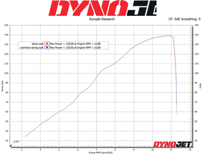 LEOVINCE LV-10 Slip-On Muffler - Carbon Fiber 15245C