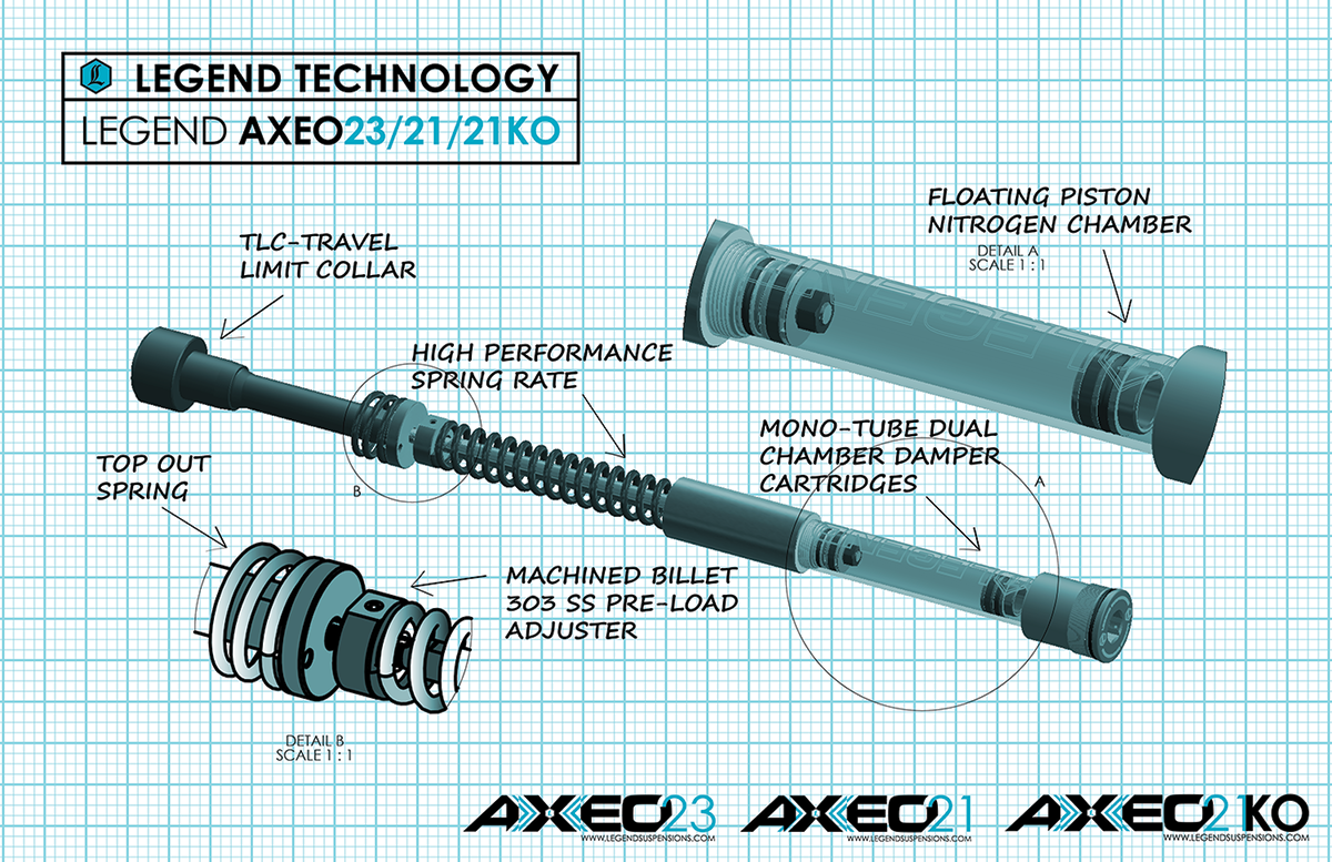 Legend Suspension AXEO21KO Front End Suspension for 2018-2022 CVO Road Glide with 21" Wheel