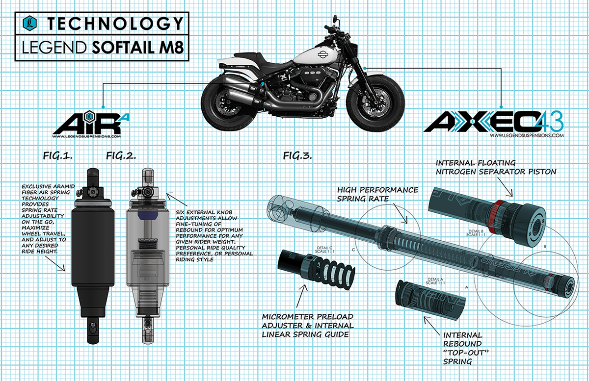 Legend Suspension Axeo43 43mm Inverted High-Performance Front End Suspension System