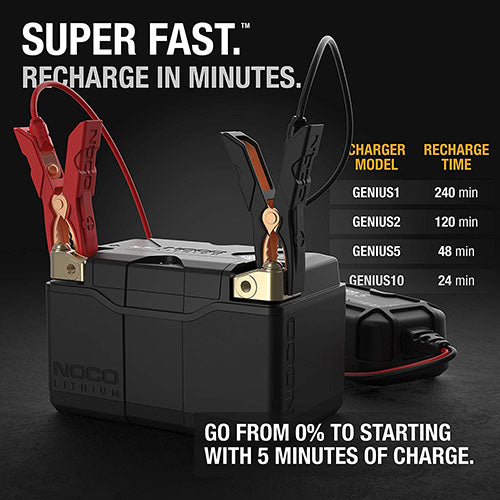 NOCO GROUP 14 LITHIUM POWERSPORTS BATTERY