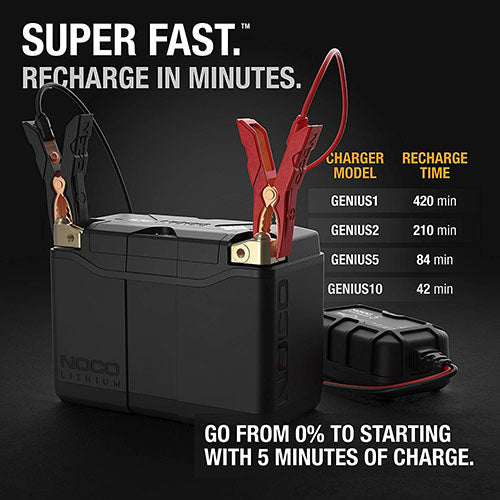 NOCO GROUP 20 LITHIUM POWERSPORTS BATTERY
